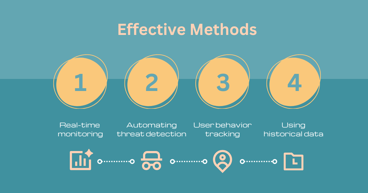 Effective Methods Of Data Analytics For CyberSecurity